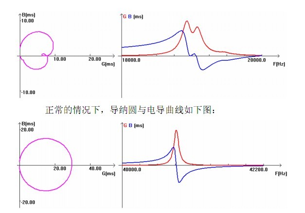 超声波模具与电路阻抗匹配（导纳圆图分析）