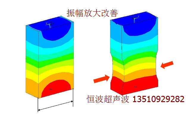 超聲波模具振幅增加改善.png